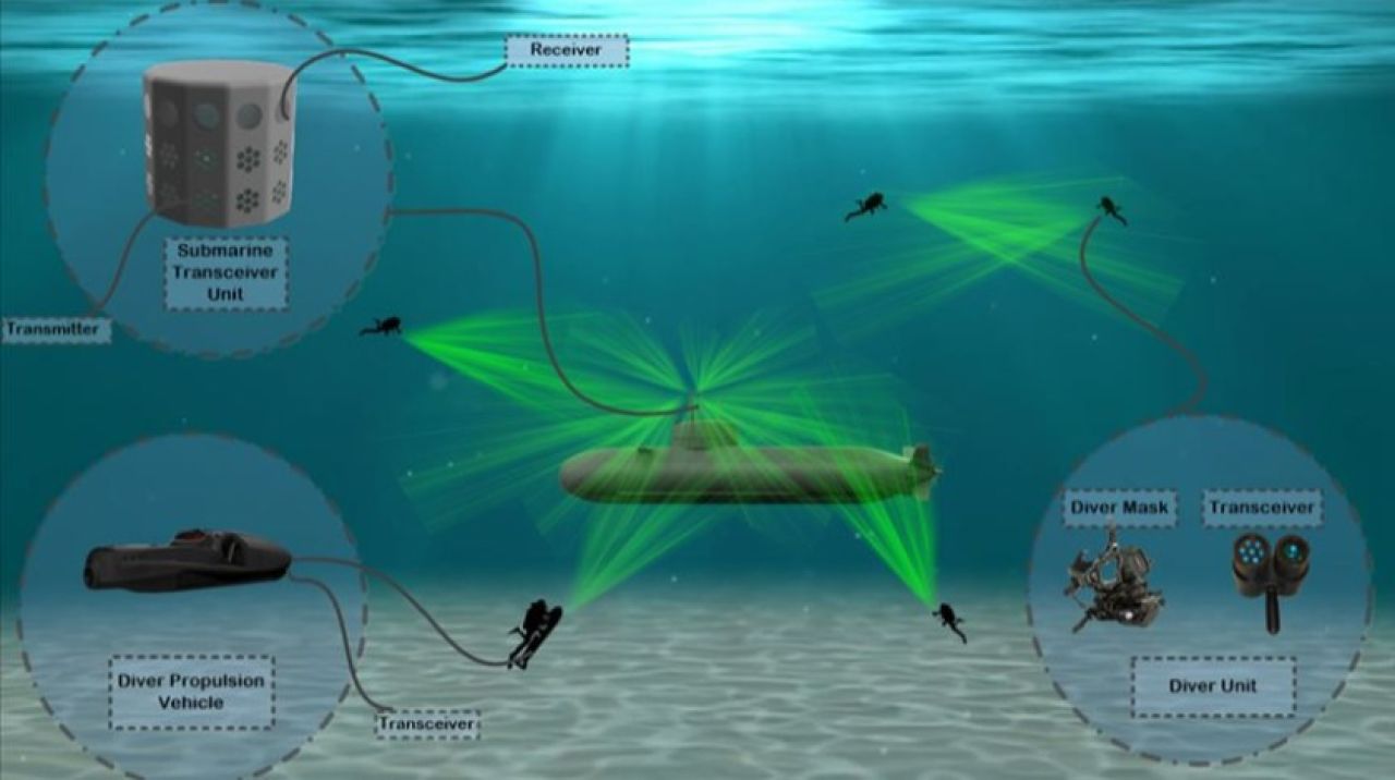 Denizaltındaki haberleşmeye Türk çözümü