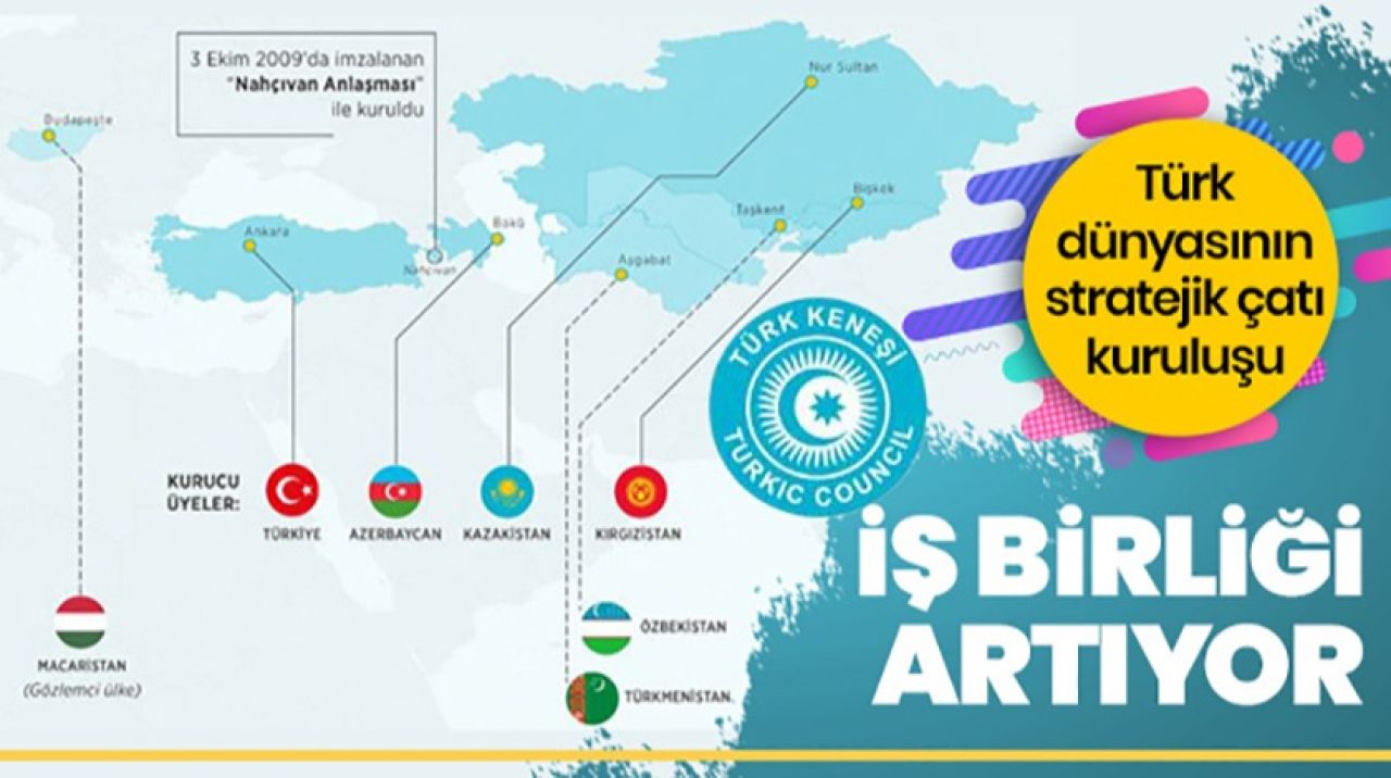 Türk Dili Konuşan Ülkeler İşbirliği Konseyine Özbekistan da katıldı