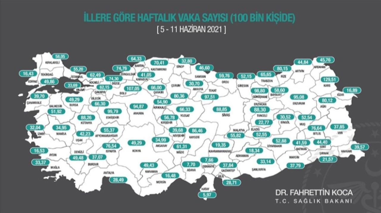 İllere göre vaka sayıları açıklandı