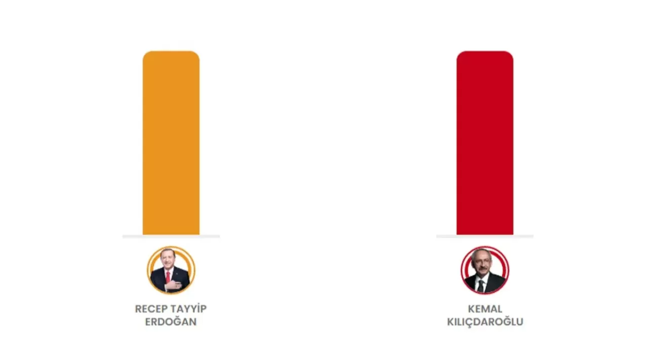 Türkiye seçimini yaptı... YSK seçim yasaklarını kaldırdı! İşte son durum...