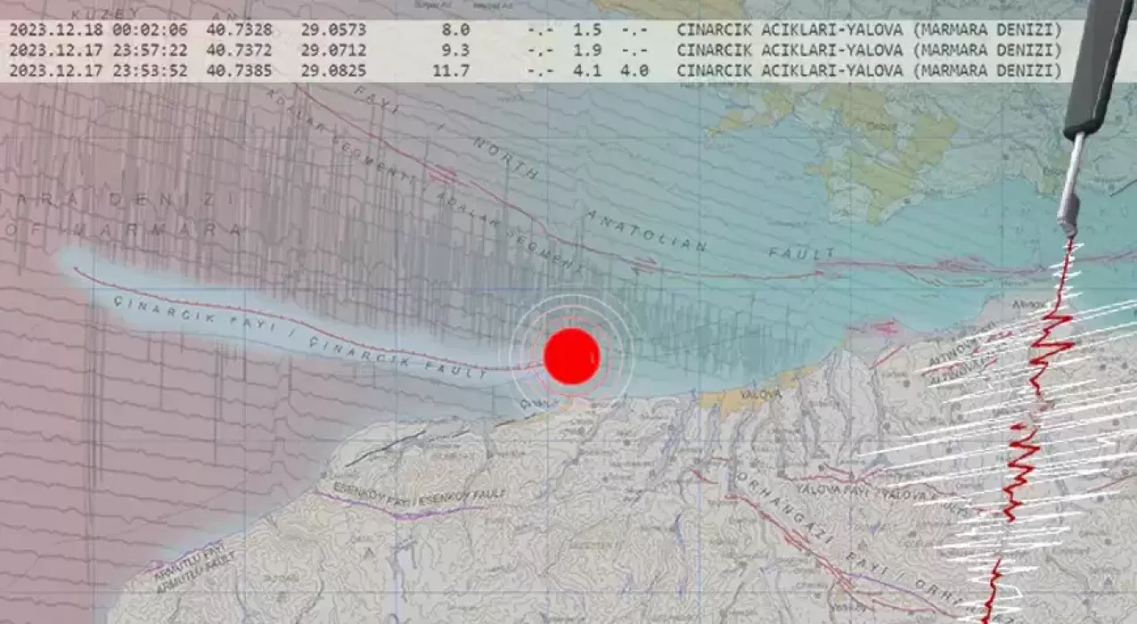 Gemlik'ten sonra neden Yalova'da deprem oldu? 20 yıl gerçeği: 'Harita kıpkırmızı'