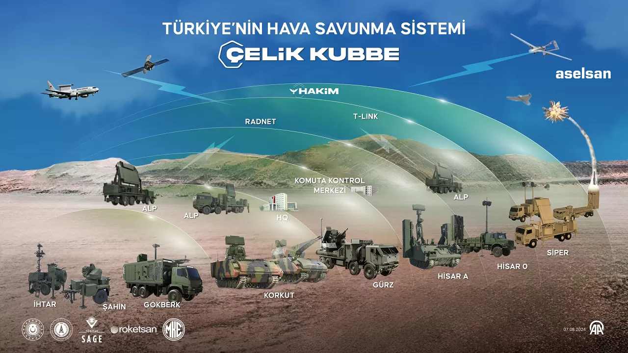 Bakan Görgün'den Türk savunma sanayisine Çelik Kubbe kararı!