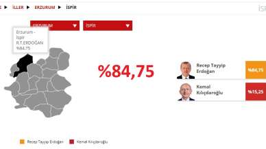 Cumhurbaşkanı Recep Tayyip Erdoğan’a İspirden %85 oy ile tam destek