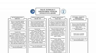 MİT’ten İsrail İstihbarat Servisine büyük operasyon