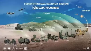 Bakan Kacır açıkladı: Çelik Kubbe'nin geliştirilmesi hızla tamamlanacak!