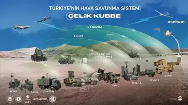 Çelik Kubbe'de 30 yıllık çalışmanın sonuçları ortaya çıkıyor