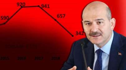 Bakan Soylu 'Biraz daha gayret' deyip paylaştı...