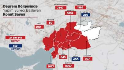 Deprem bölgesinde 27 bin 849 konutun yapım sürecine başlandı