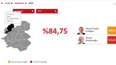 Cumhurbaşkanı Recep Tayyip Erdoğan’a İspirden %85 oy ile tam destek