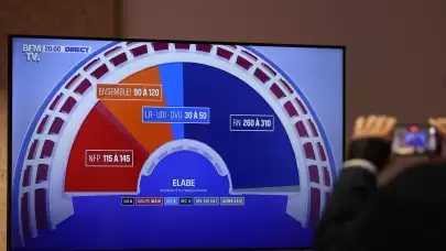 Fransa'da sandık çıkış anketlerine göre aşırı sağ birinci oldu