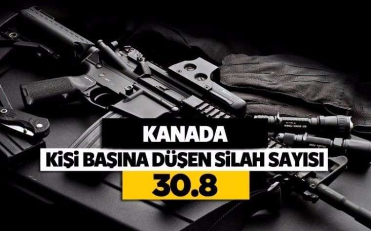 Halkı en silahlı ülkeler belli oldu! İşte Türkiye'nin o oranı... 90