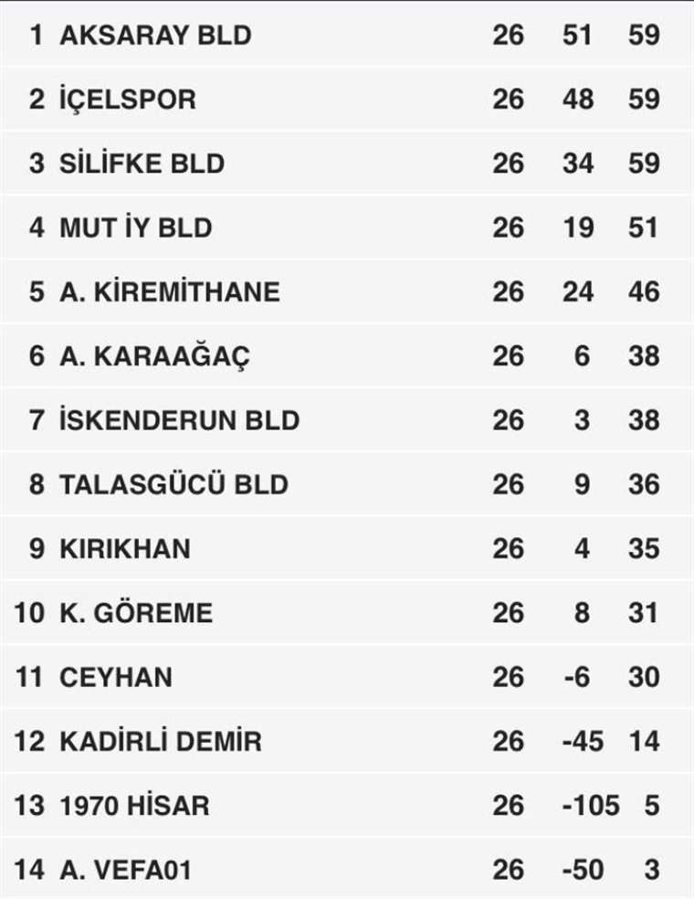 Dünyanın en adaletsiz ligi: Şampiyonluğu kaçırdılar küme düştüler 2