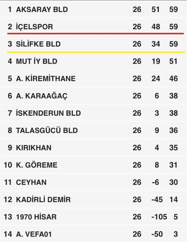 Dünyanın en adaletsiz ligi: Şampiyonluğu kaçırdılar küme düştüler 7