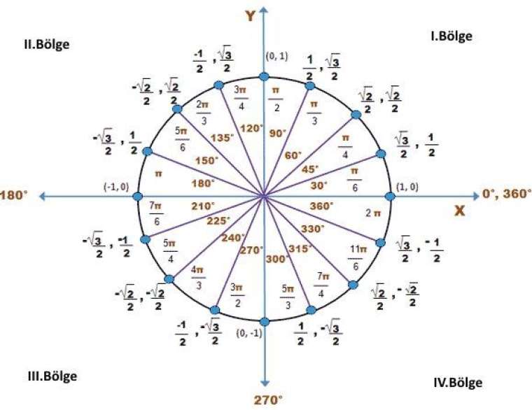 Müslümanların Avrupa'ya getirdiği 10 büyük icat! 3