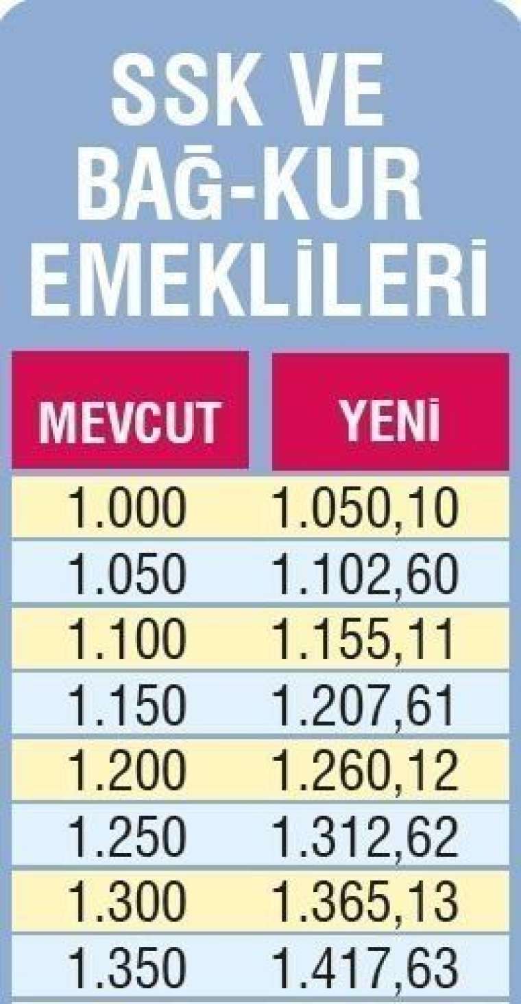 Temmuz zammı ile emeklinin yeni maaşı değişti! İşte rakamlar 14