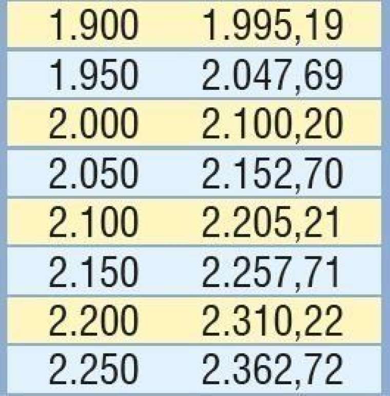 Temmuz zammı ile emeklinin yeni maaşı değişti! İşte rakamlar 16