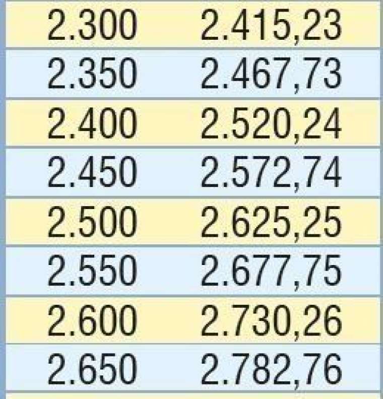 Temmuz zammı ile emeklinin yeni maaşı değişti! İşte rakamlar 17