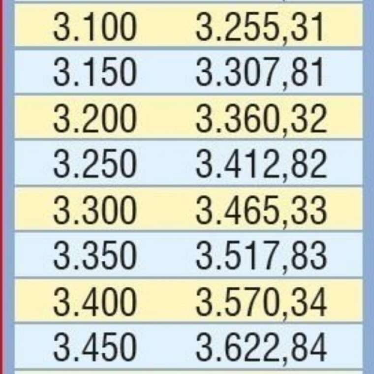 Temmuz zammı ile emeklinin yeni maaşı değişti! İşte rakamlar 19