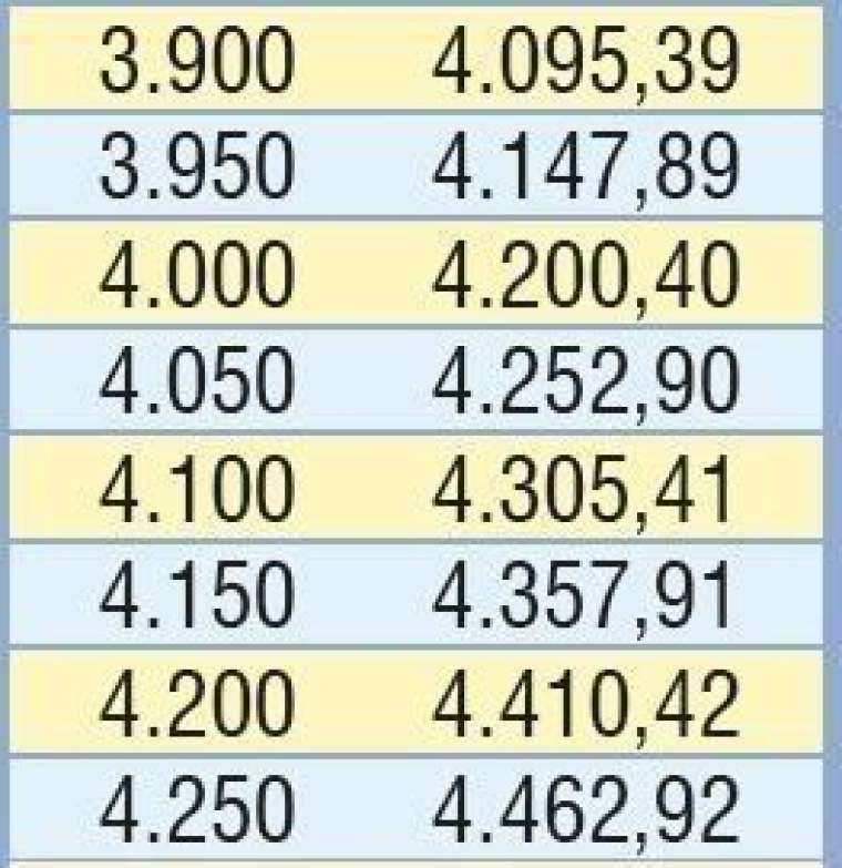 Temmuz zammı ile emeklinin yeni maaşı değişti! İşte rakamlar 21