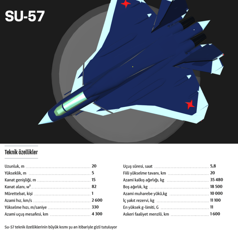 SU-57'mi F-35 mi? Hangisi daha iyi? İşte detaylar 10