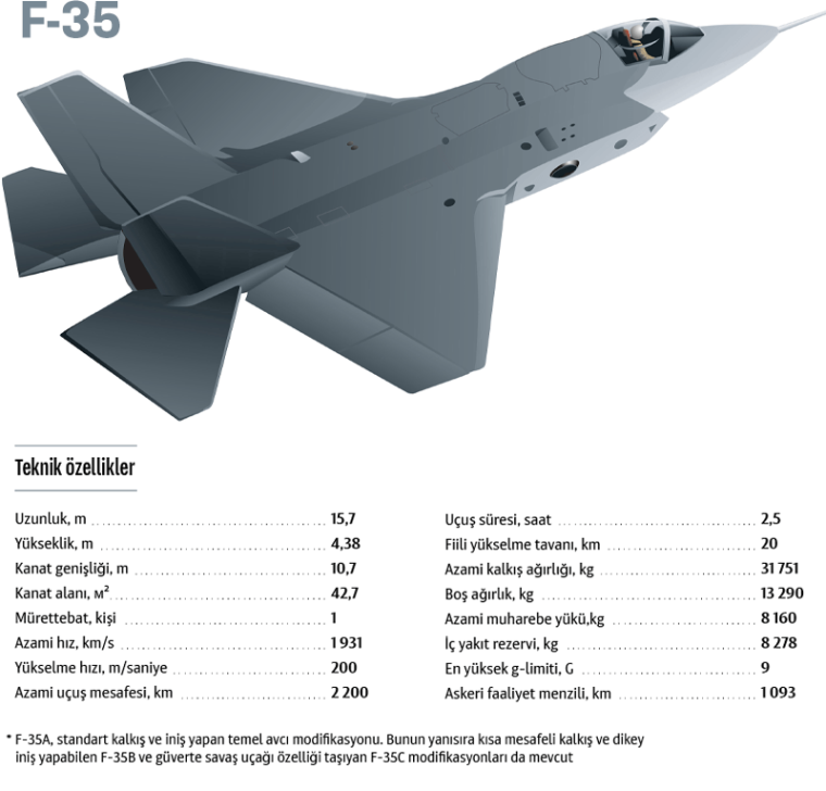 SU-57'mi F-35 mi? Hangisi daha iyi? İşte detaylar 11