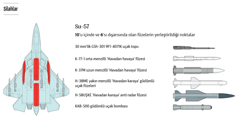 SU-57'mi F-35 mi? Hangisi daha iyi? İşte detaylar 12