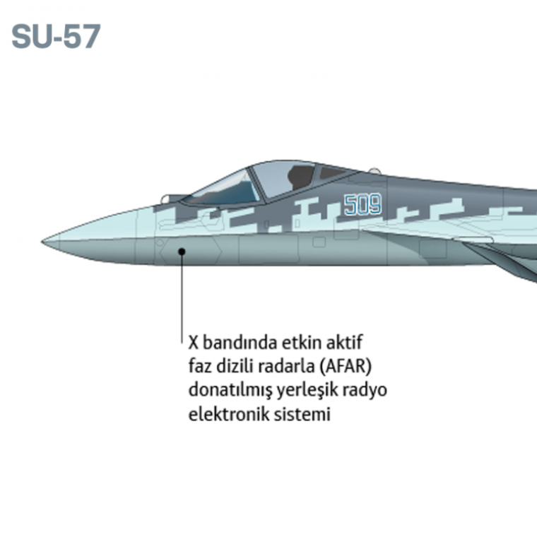 SU-57'mi F-35 mi? Hangisi daha iyi? İşte detaylar 4