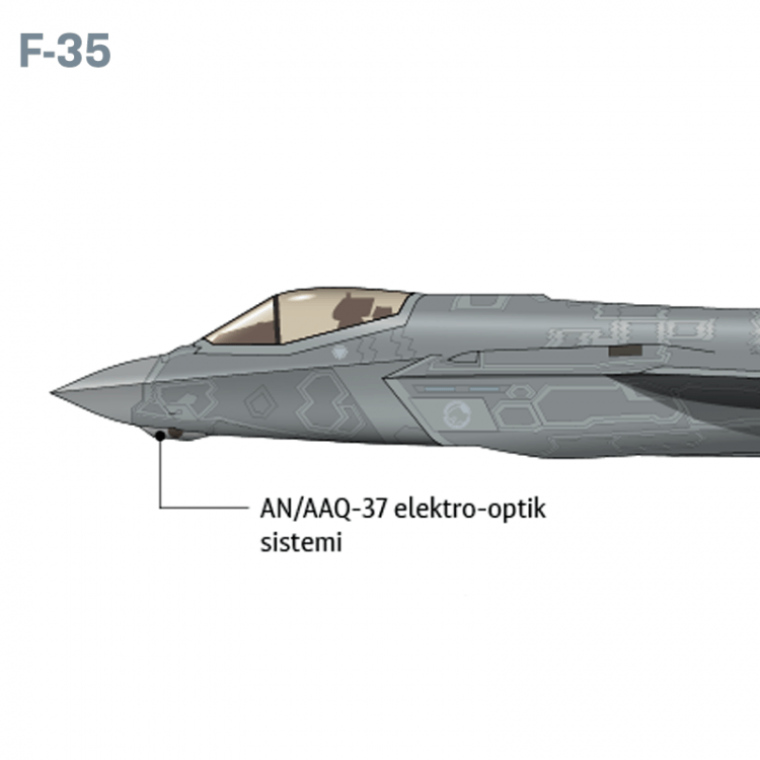 SU-57'mi F-35 mi? Hangisi daha iyi? İşte detaylar 5