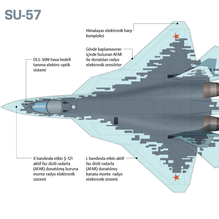 SU-57'mi F-35 mi? Hangisi daha iyi? İşte detaylar 6