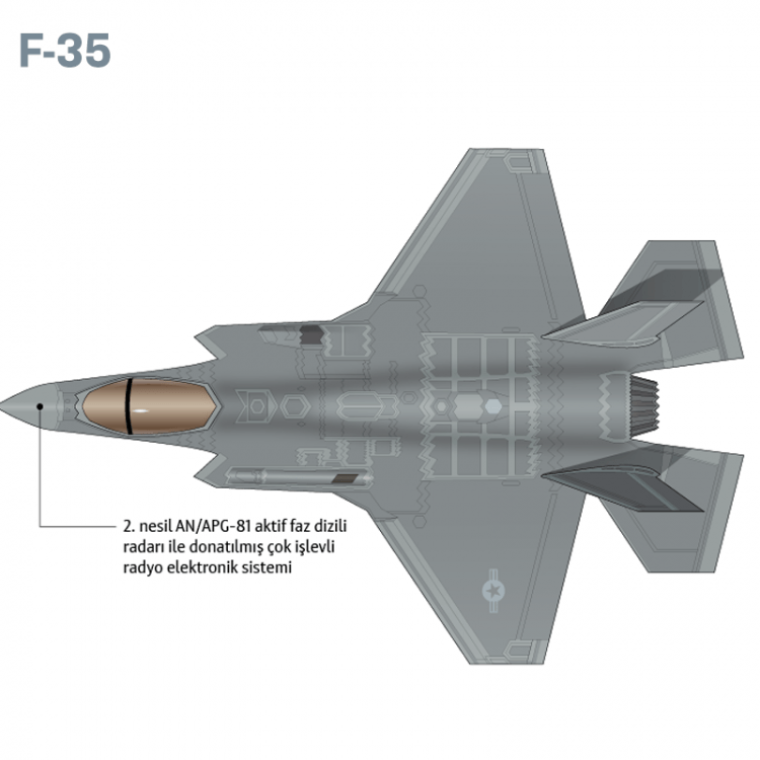 SU-57'mi F-35 mi? Hangisi daha iyi? İşte detaylar 7