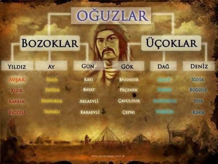 Türklerin soy ağacının il il listesi! Hangi Türk boyundansınız? 1