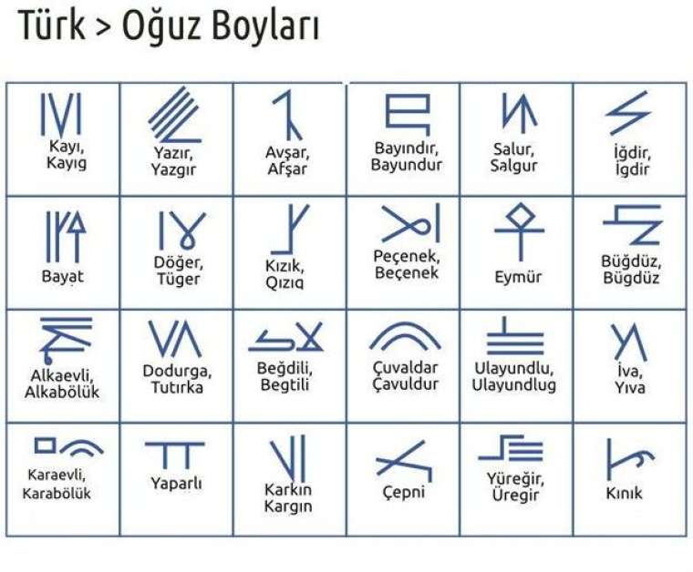 Türklerin soy ağacının il il listesi! Hangi Türk boyundansınız? 20