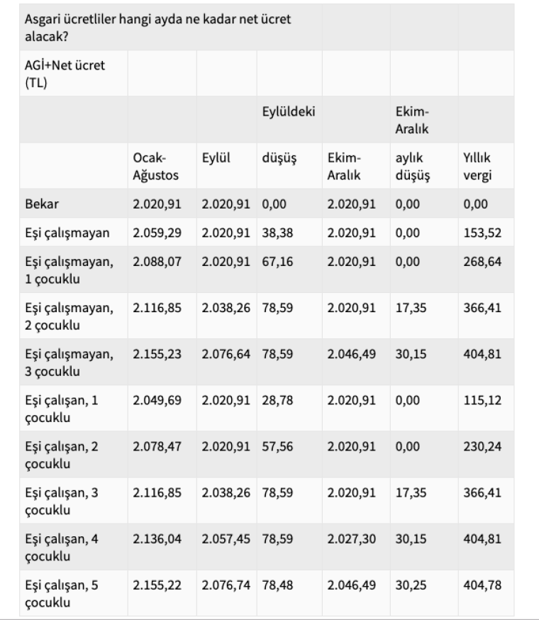 Dikkat! Maaşlar bu ay eksik yatabilir 11