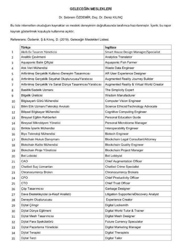 'Çöp Tasarımcısı' trend olacak! İşte tam liste geleceğin meslekleri 11