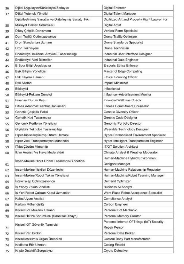 'Çöp Tasarımcısı' trend olacak! İşte tam liste geleceğin meslekleri 12