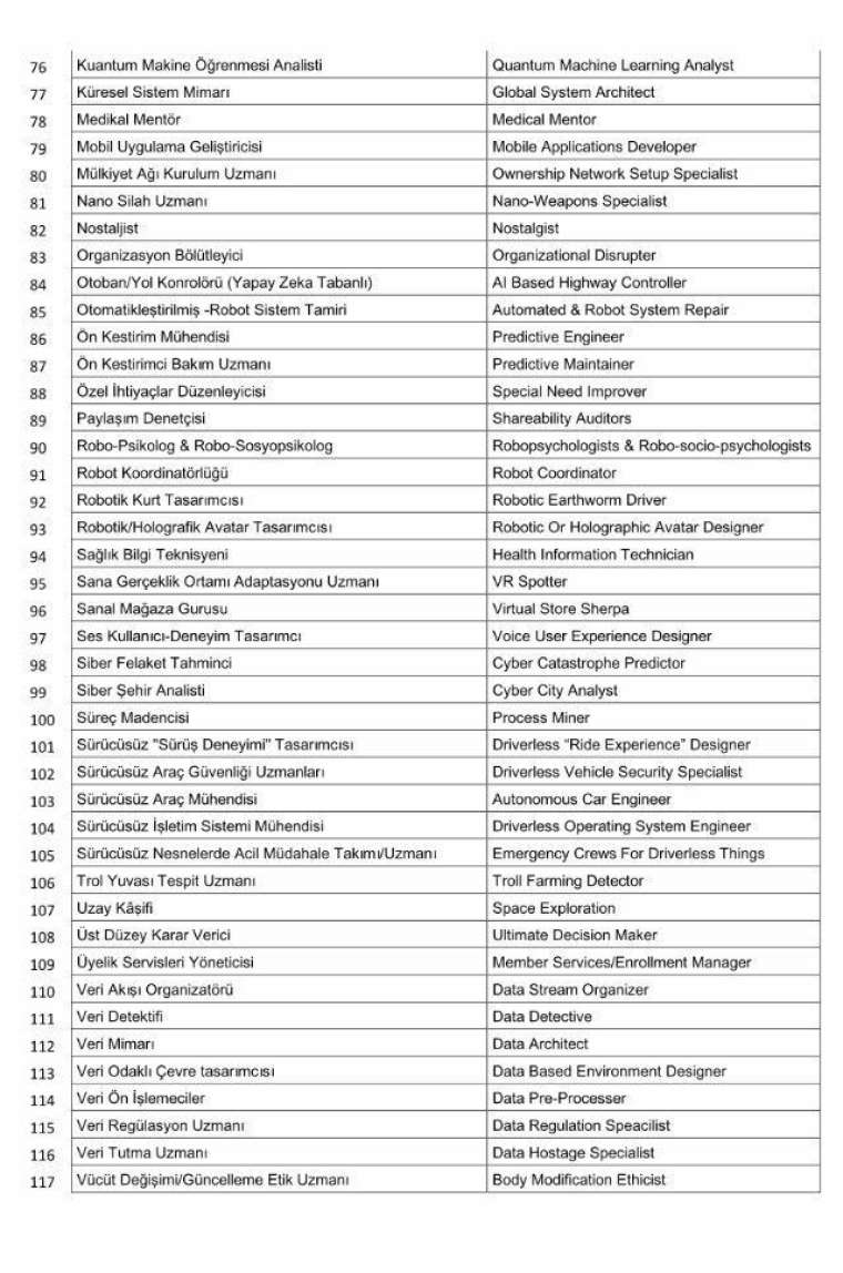 'Çöp Tasarımcısı' trend olacak! İşte tam liste geleceğin meslekleri 13