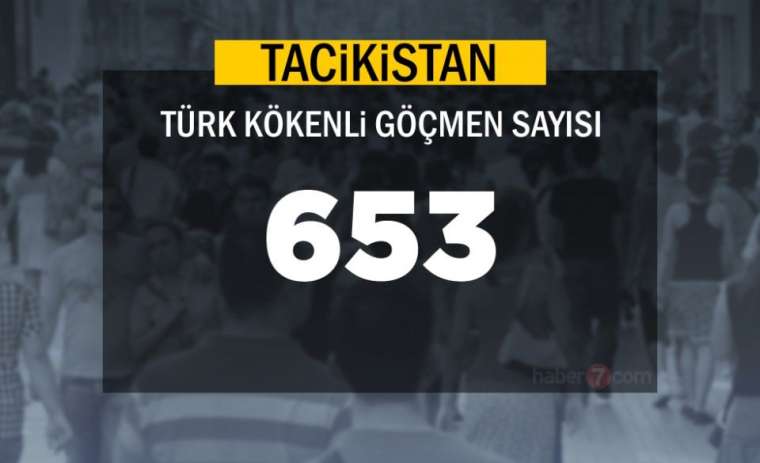 Burada sadece bir Türk yaşıyor! Bakın neresi çıktı 25