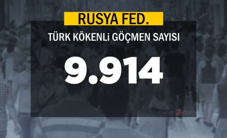 Burada sadece bir Türk yaşıyor! Bakın neresi çıktı 66