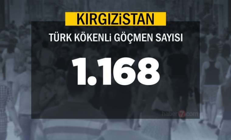 Burada sadece bir Türk yaşıyor! Bakın neresi çıktı 69