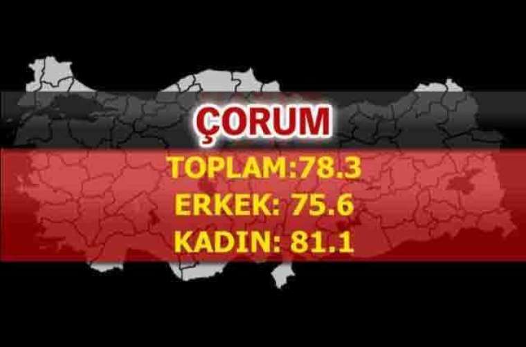 İşte Türkiye'de ömrün en uzun olduğu iller 3