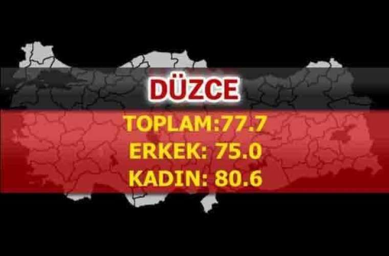 İşte Türkiye'de ömrün en uzun olduğu iller 23