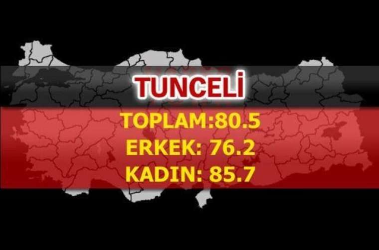 İşte Türkiye'de ömrün en uzun olduğu iller 27