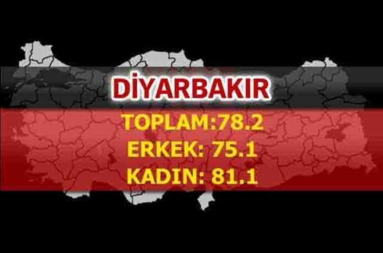 İşte Türkiye'de ömrün en uzun olduğu iller 36