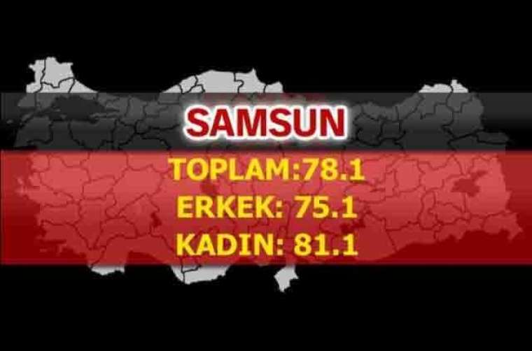 İşte Türkiye'de ömrün en uzun olduğu iller 40