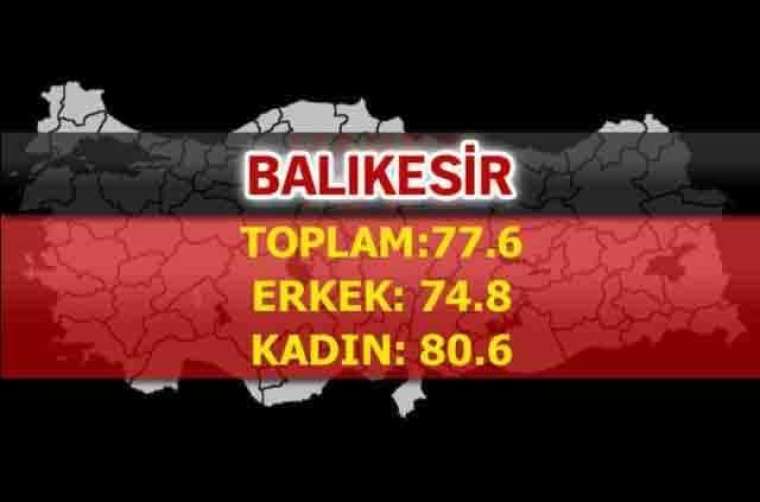 İşte Türkiye'de ömrün en uzun olduğu iller 44