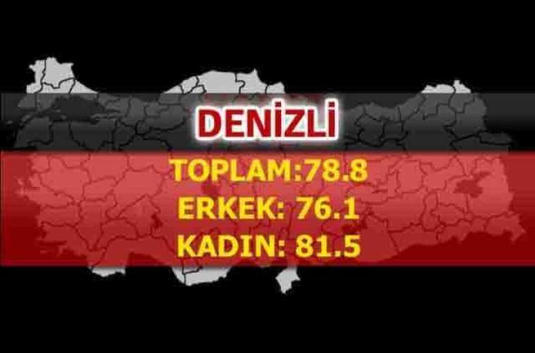 İşte Türkiye'de ömrün en uzun olduğu iller 66