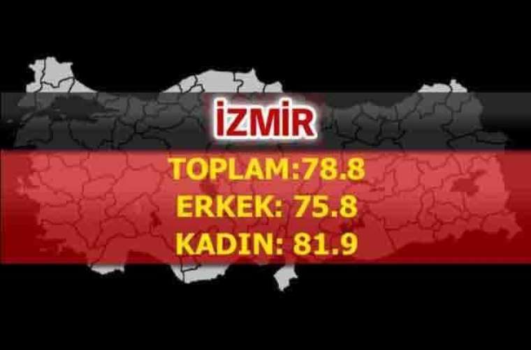 İşte Türkiye'de ömrün en uzun olduğu iller 73