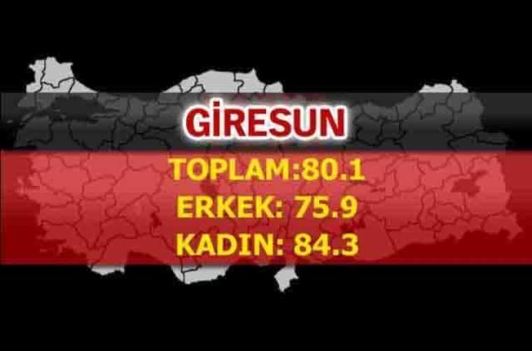 İşte Türkiye'de ömrün en uzun olduğu iller 74