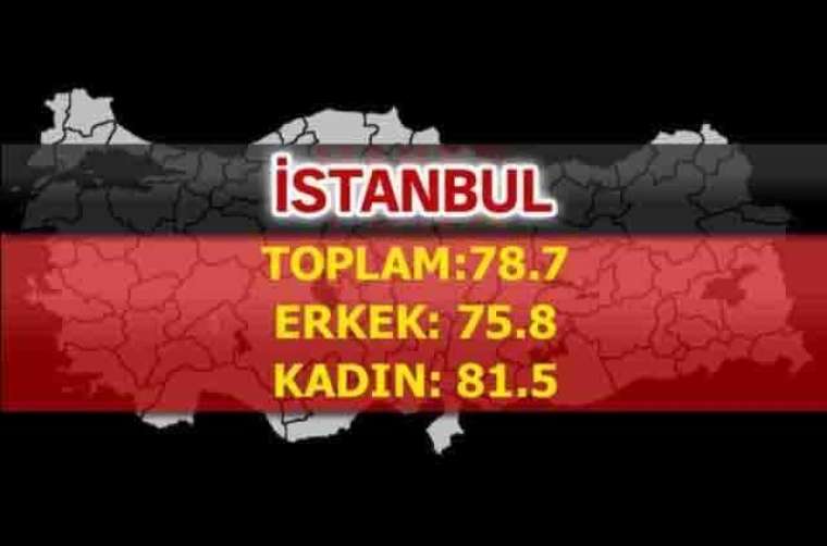 İşte Türkiye'de ömrün en uzun olduğu iller 77