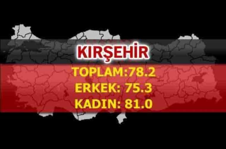 İşte Türkiye'de ömrün en uzun olduğu iller 78